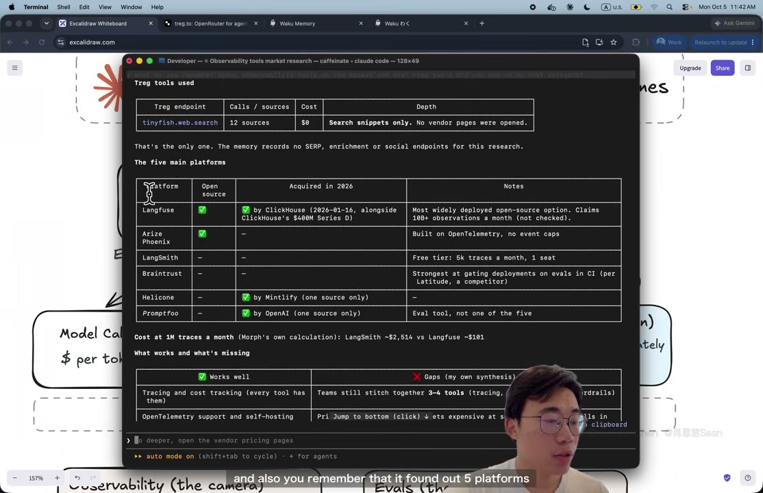 Claude Code получает из Waku Memory сведения о предыдущем исследовании и использованном endpoint tinyfish.web.search. Таблица — ответ агента, а не проверенные здесь сведения о рынке.